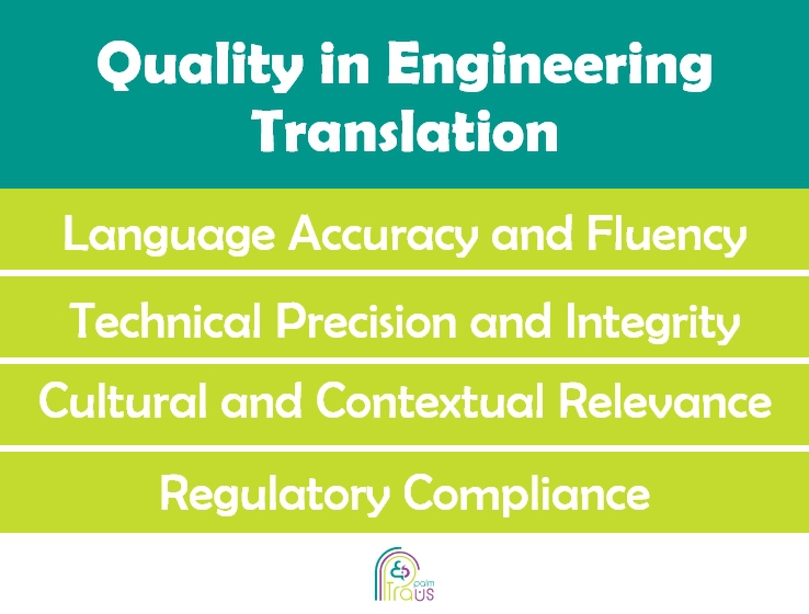 Quality in engineering translation