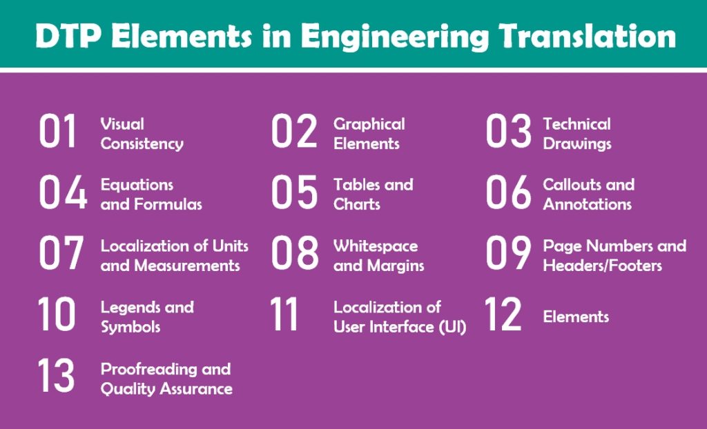 DTP elements in engineering translation