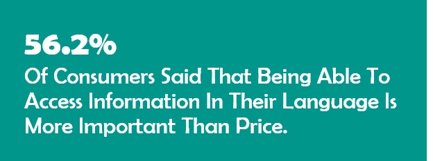 The majority of consumers (56.2%) consider accessing information in their own language to be more important than price, according to a survey.