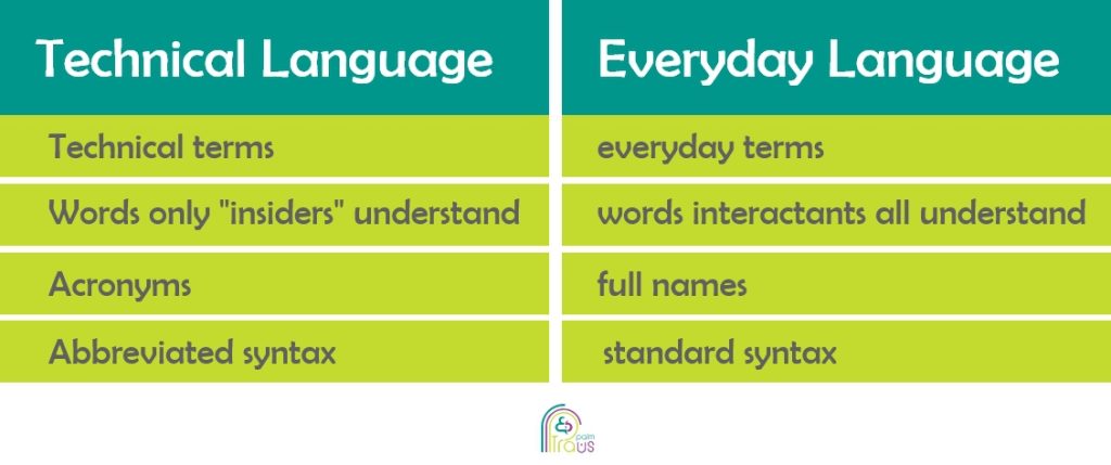technical language vs everyday language