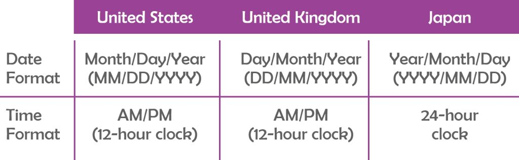 timing in different countries