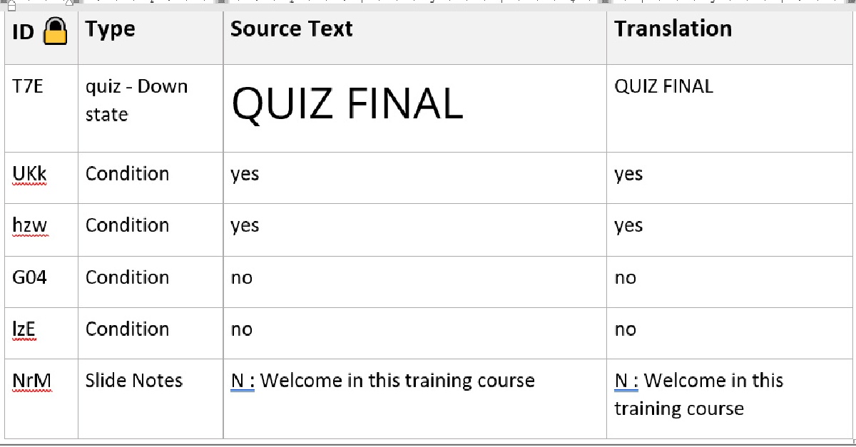 Screenshot of a Google Docs quiz final, showcasing questions related to Articulate Storyline translation.