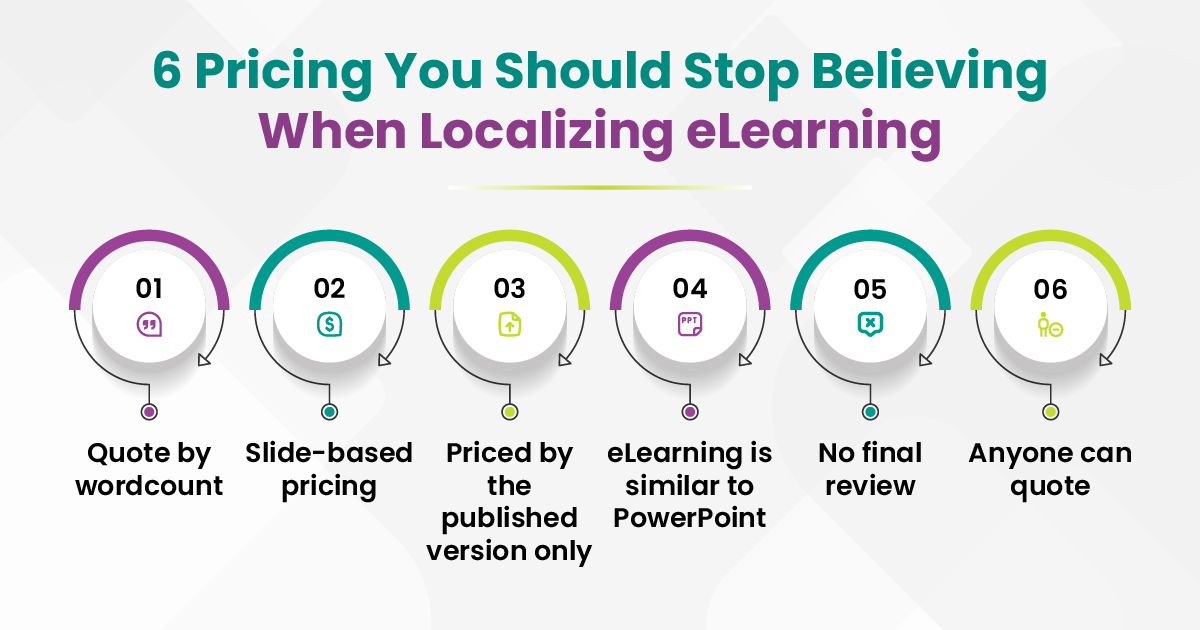 An Image Featuring 6 E-learning Pricing Myths to Stop Believing