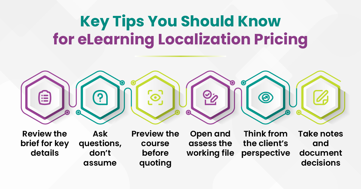 An Infographic Shows Key Tips for e-learning Localization Pricing