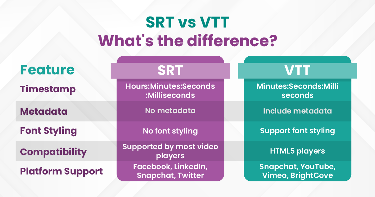 A Side-by-Side Comparison of SRT vs. VTT