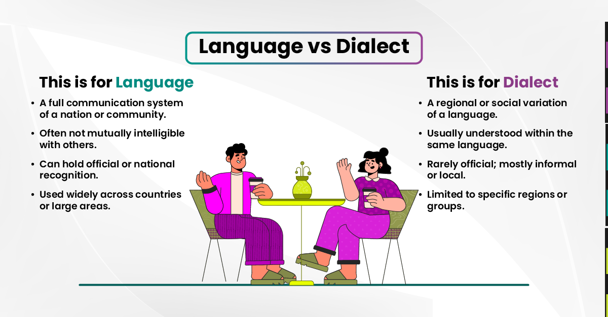 Visual comparison of language and dialect, highlighting their differences and relationships in communication.