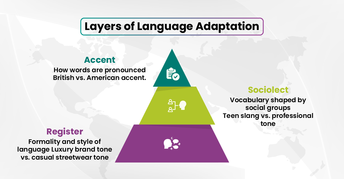 Visual representation of language adaptation layers, highlighting various languages and dialects' interconnections and evolution.